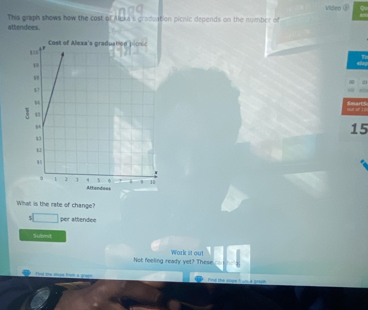 Video Qu 
This graph shows how the cost of Alexa's graduation picnic depends on the number of 
attendees. 
Th 
elap 
03 
SmartS 
out of 10
15
What is the rate of change? 
S per attendee 
Submit 
Work it out 
Not feeling ready yet? These can help: 
Find the slope from a graph Find the slope from a graph