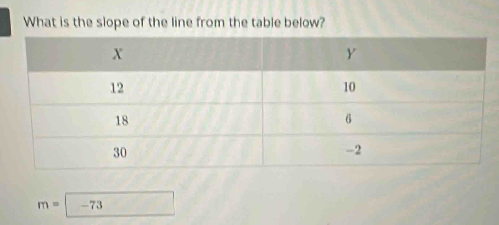 What is the slope of the line from the table below?
m=□ -73