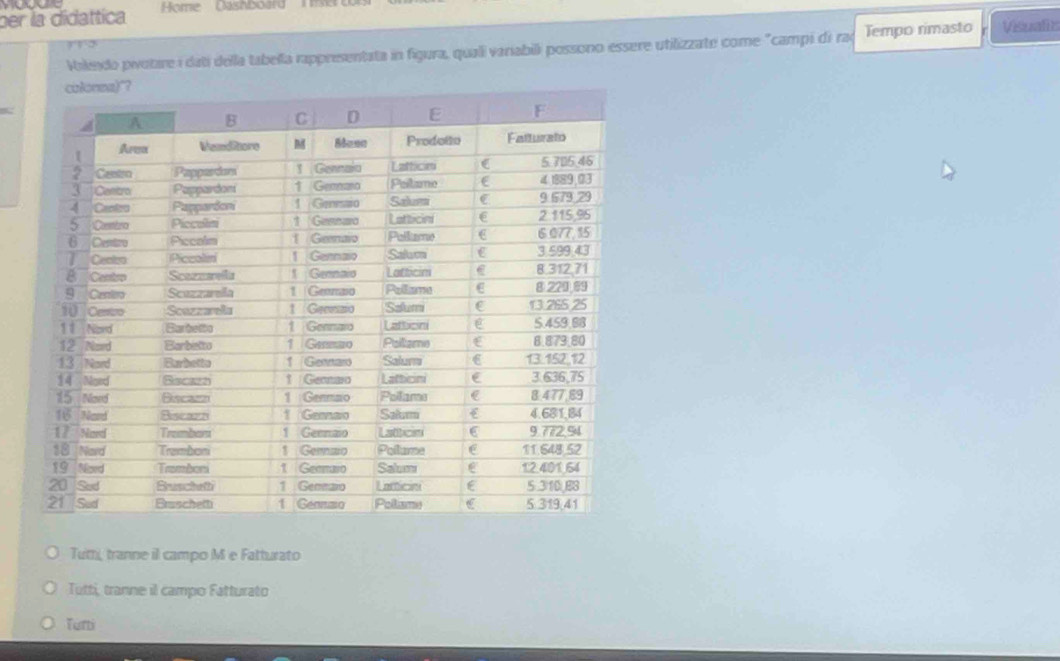 per la didattica Home Dashboard i nse
Vakendo pivotare i dati della tabella rappresentata in figura, quali varabili possono essere utilizzate come "campi di ras Tempo rimasto Visuailts
Tum, tranne il campo M e Fatturato
Tutti, tranne il campo Fatturato
Tumi