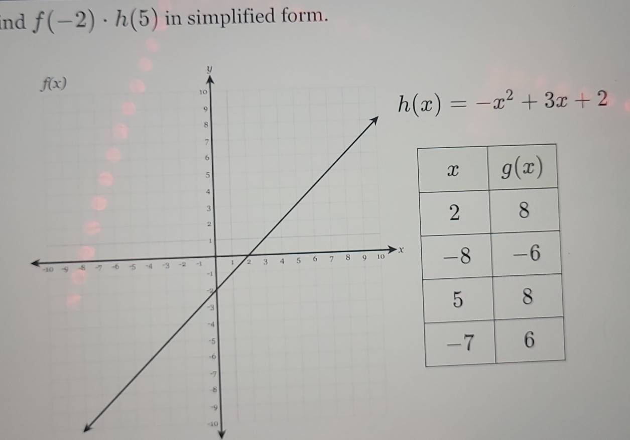 ind f(-2)· h(5) in simplified form.
h(x)=-x^2+3x+2
-10