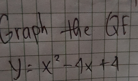 Graph the Qf
y=x^2-4x+4