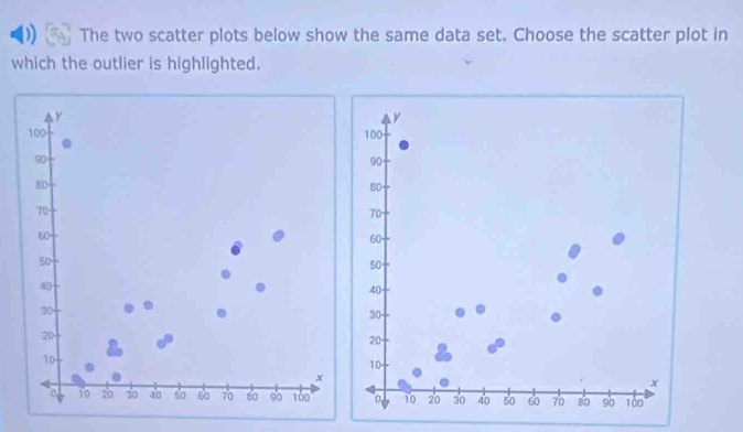 The two scatter plots below show the same data set. Choose the scatter plot in 
which the outlier is highlighted.
Y
100
90
70
60 -
50 -
40
30
20
10
x
10 20 30 40 so 60 70 8o 90 100