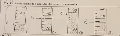 E* 2 Lirc le volume du liquide dans les éprouvettes suivantes :