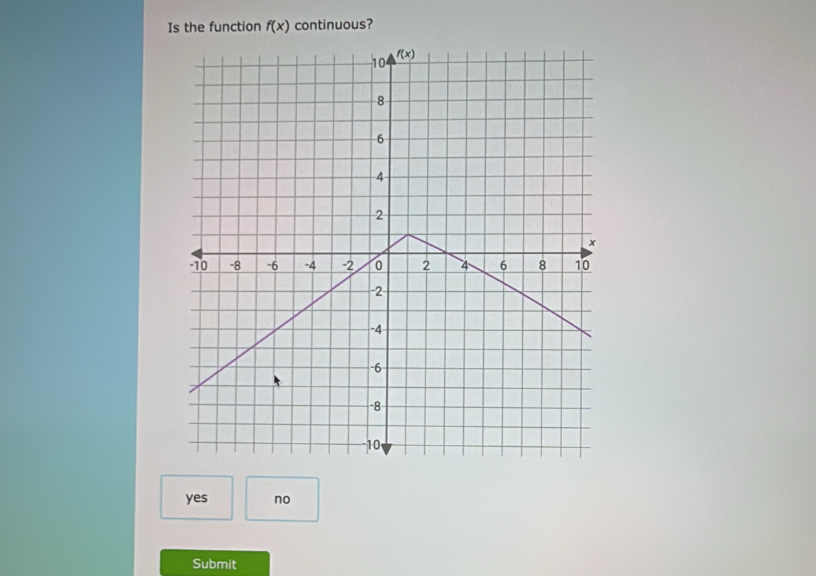 Is the function f(x) continuous?
yes no
Submit