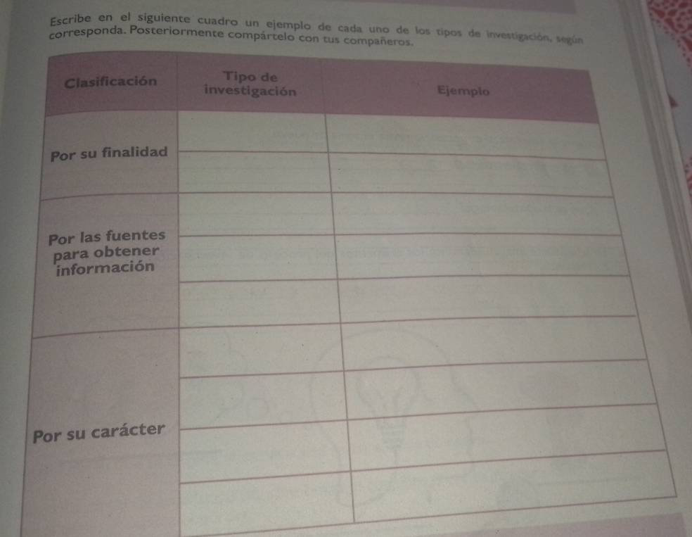 Escribe en el siguiente cuadro un ejemplo de cada uno de los tipos 
esponda. Posteriorme