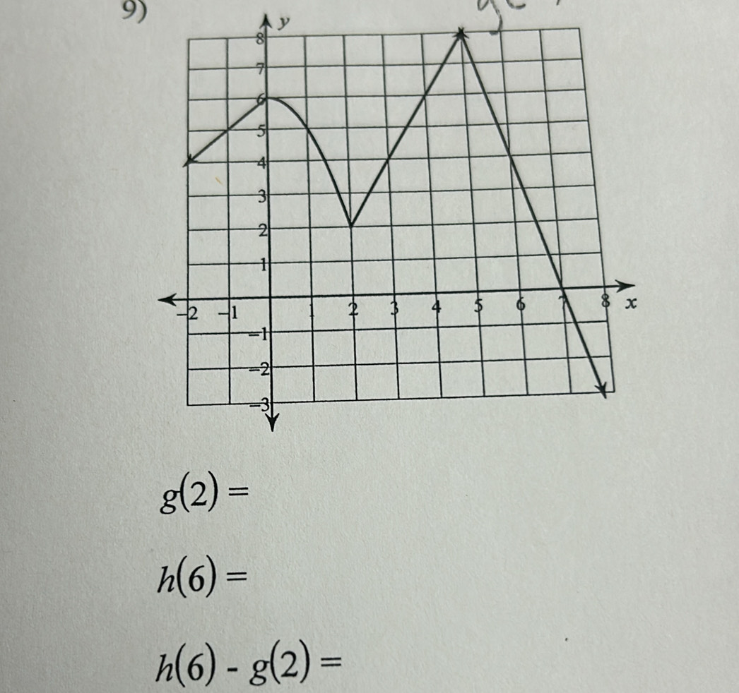 y
g(2)=
h(6)=
h(6)-g(2)=