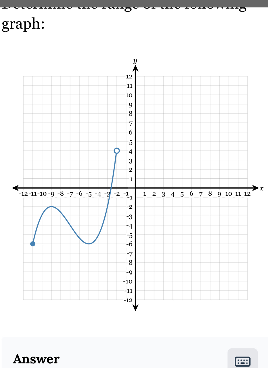 graph:
x
Answer