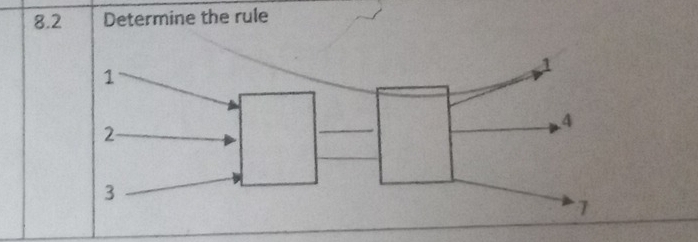 8.2 Determine the rule