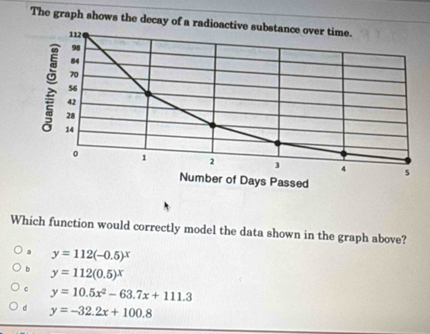 The graph shows the decay of a ra
Which function would correctly model the data shown in the graph above?
a y=112(-0.5)^x
b y=112(0.5)^x
c y=10.5x^2-63.7x+111.3
d y=-32.2x+100.8