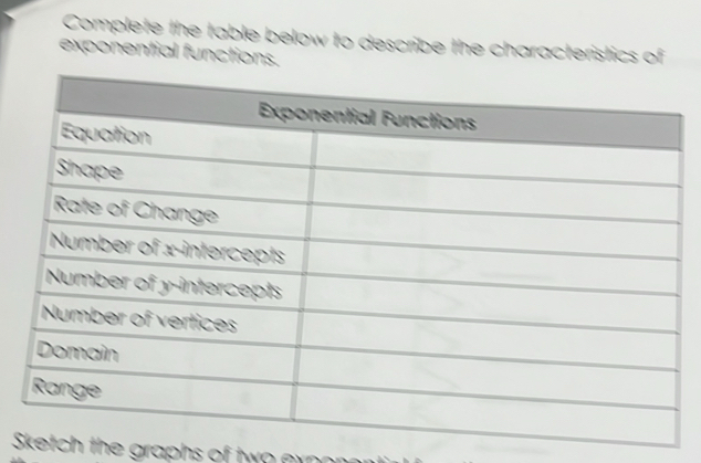 Complete the table below to describe the characteristics of 
exponential functions. 
ketch the graphs of two expona