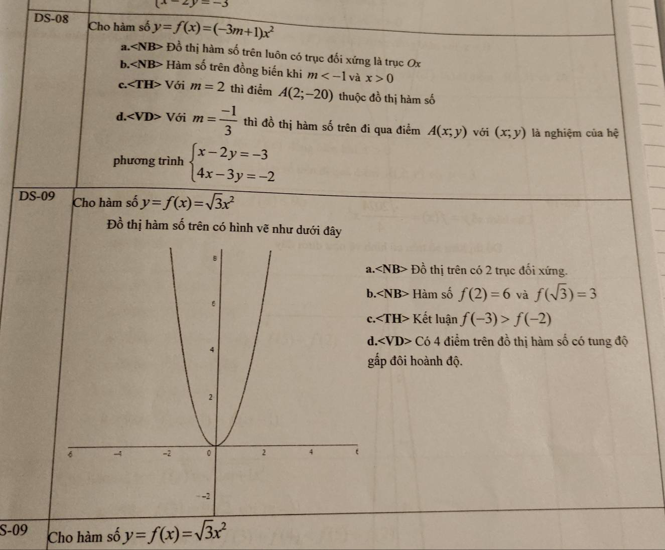 x=2y=-3
DS-08 Cho hàm số y=f(x)=(-3m+1)x^2
a. ∠ NB> Đồ thị hàm số trên luôn có trục đối xứng là trục Ox
b. ∠ NB> Hàm số trên đồng biến khi m và x>0
c. ∠ TH> Với m=2 thì điểm A(2;-20) thuộc đồ thị hàm số
d. ∠ VD> Với m= (-1)/3  thì đồ thị hàm số trên đi qua điểm A(x;y) với (x;y) là nghiệm của hệ
phương trình beginarrayl x-2y=-3 4x-3y=-2endarray.
DS-09 Cho hàm số y=f(x)=sqrt(3)x^2
Đồ thị hàm số trên có hình vẽ như dưới đây
∠ NB> Đồ thị trên có 2 trục đối xứng.
. ∠ NB> Hàm số f(2)=6 và f(sqrt(3))=3. ∠ TH> Kết luận f(-3)>f(-2). ∠ VD> - Có 4 điểm trên đồ thị hàm số có tung độ
ấp đôi hoành độ.
S-09 Cho hàm số y=f(x)=sqrt(3)x^2