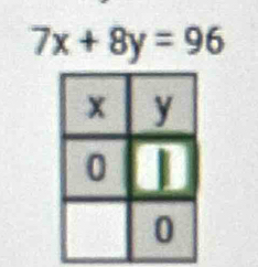 7x+8y=96