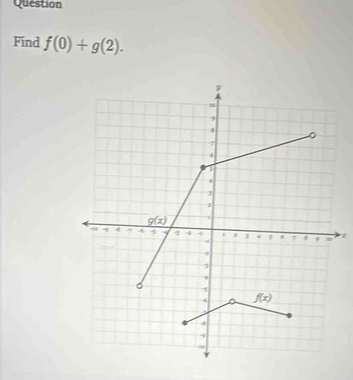 Question
Find f(0)+g(2).
z