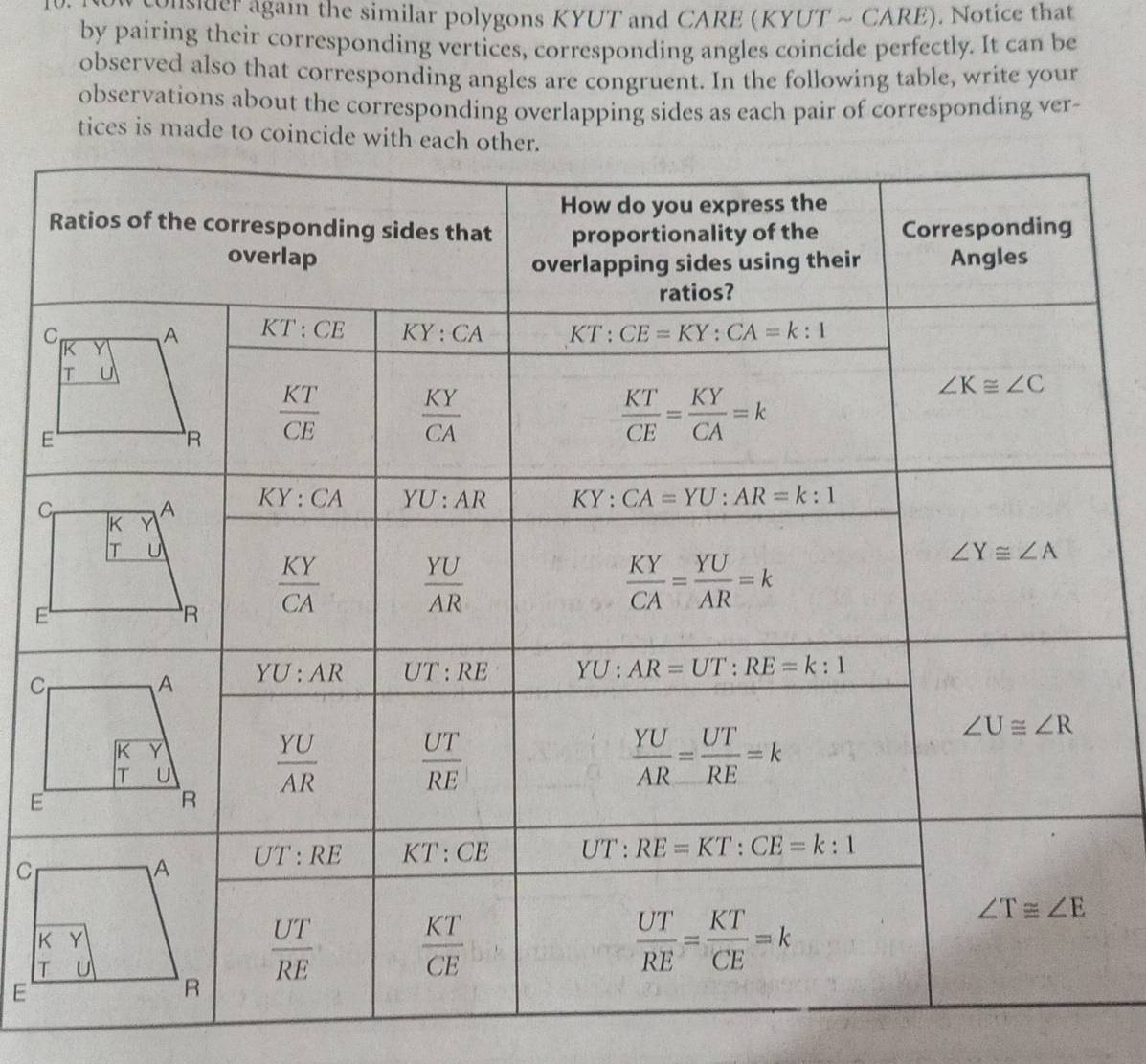 usider again the similar polygons KYUT and CARE (KYUT ~ CARE). Notice that
by pairing their corresponding vertices, corresponding angles coincide perfectly. It can be
observed also that corresponding angles are congruent. In the following table, write your
observations about the corresponding overlapping sides as each pair of corresponding ver-
tices is made to coincide 
E
C
E
C
E
C
K
T
E