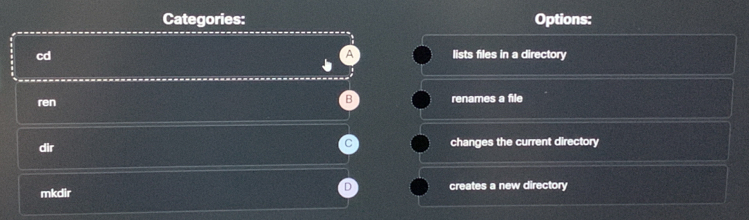 Categories: Options:
A
cd lists files in a directory
B
ren renames a file
C
dir changes the current directory
D
mkdir creates a new directory