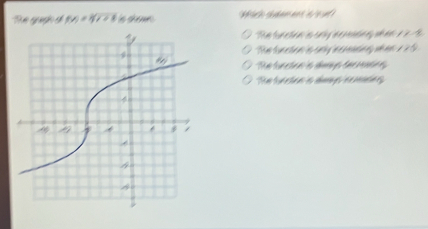 f(x)=4x+8 e shœue M