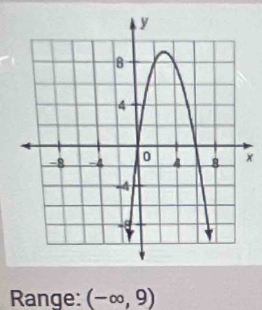 x
Range: (-∈fty ,9)