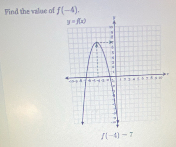 Find the value of f(-4).
f(-4)=7