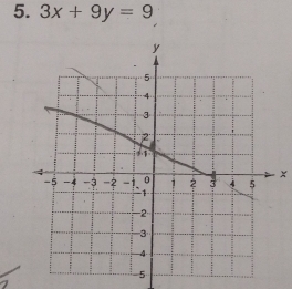 3x+9y=9
x