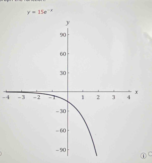 y=15e^(-x)
-4
i