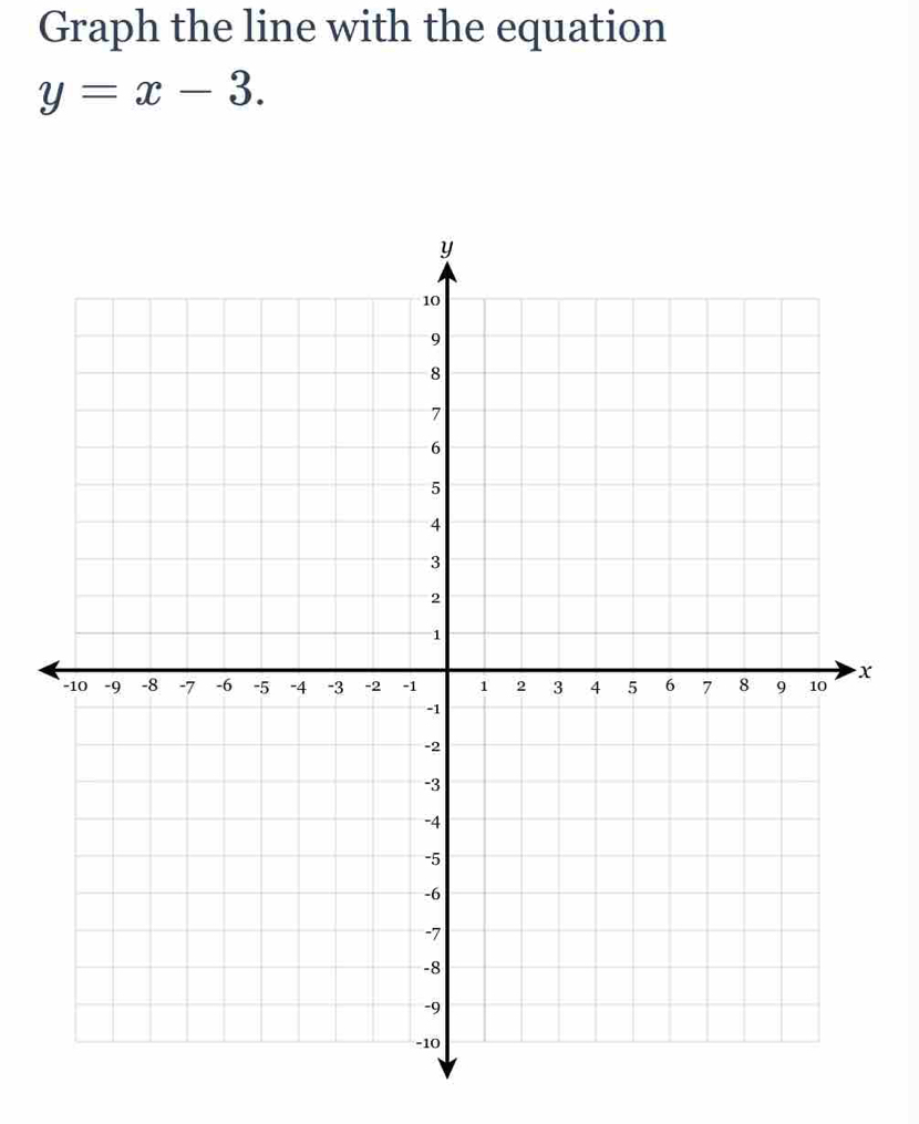 Graph the line with the equation
y=x-3.