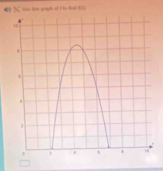 36° Use this graph of / to find f(6)