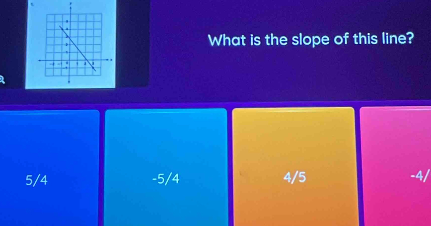 What is the slope of this line?
5/4 -5/4 4/5 -4/