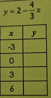 y=2- 4/3 x