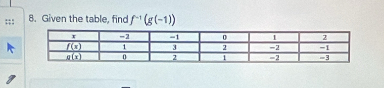 Given the table, find f^(-1)(g(-1))