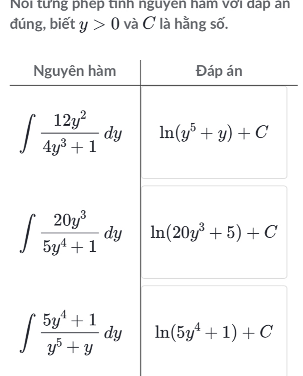 Noi từng phep tinh nguyen ham với dấp an
đúng, biết y>0 và C là hằng số.