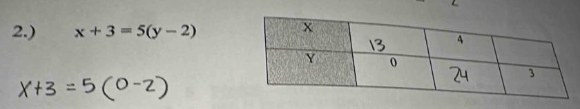 2.) x+3=5(y-2)