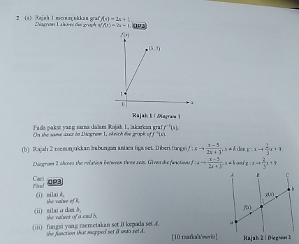 f(x)=2x+1
2 (a) Rajah 1 menunjukkan graf  Diagram I shows the graph off(x)=2x+1 OP3
Rajah 1 / Diagram 1
Pada paksi yang sama dalam Rajah 1, lakarkan graf f^(-1)(x).
On the same axes in Diagram 1, sketch the graph of f^(-1)(x).
(b) Rajah 2 menunjukkan hubungan antara tiga set. Diberi fungsi f:xto  (x-5)/2x+3 ,x!= k dan g:xto  2/3 x+9.
Diagram 2 shows the relation between three sets. Given the functions f:xto  (x-5)/2x+3 ,x!= k and g:xto  2/3 x+9
Cari
Find OP3
(i) nilai k, the value of k
(ii) nilai σ dan b,
the values of a and b.
(iii) fungsi yang memetakan set B kepada set A. 
the function that mapped set B onto set A. [10 markah/works] Rajah 2 / Diagrøm 2