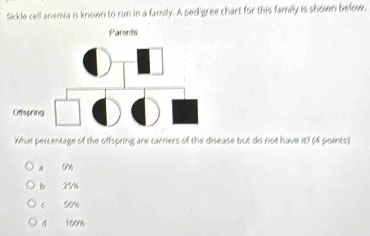 Solved: Sickle cell anemia is known to run in a family. A pedigree ...