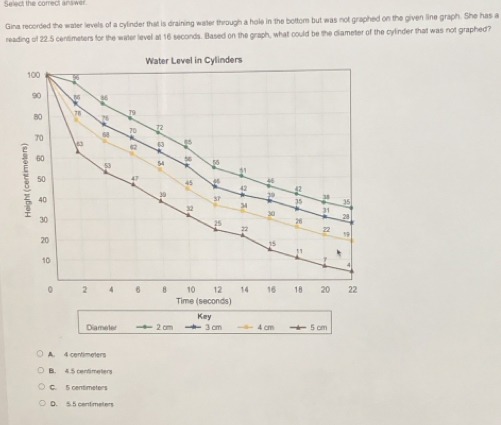 Sert the comed an swer
Gina recorded the water levels of a cylinder that is draining water through a hole in the bottom but was not graphed on the given line graph. She has a
reading of 22.5 centimeters for the water level at 16 seconds. Based on the graph, what could be the cliameter of the cylinder that was not graphed?
A. 4 centimeters
B. 4.5 centimeters
C 5 centimeters
D. 5.5 centimeters