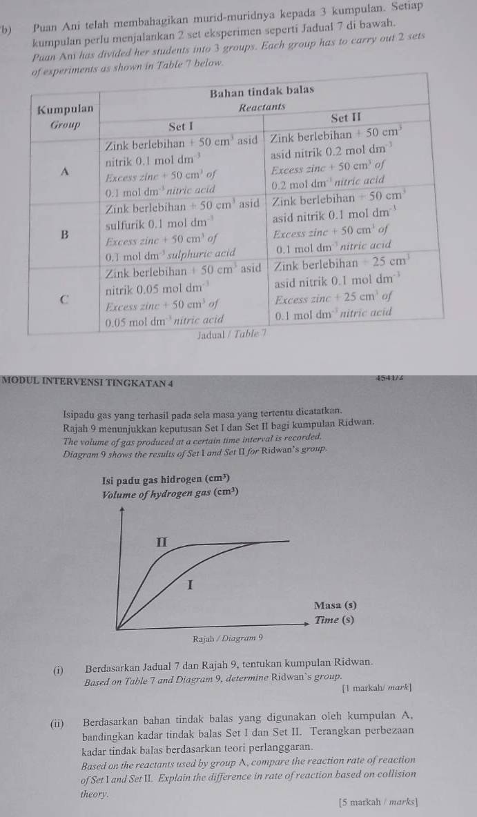 Puan Ani telah membahagikan murid-muridnya kepada 3 kumpulan. Setiap
kumpulan perlu menjalankan 2 set eksperimen seperti Jadual 7 di bawah.
Puan Am has divided her students into 3 groups. Each group has to carry out 2 sets
own in Table 7 below.
MODUL INTERVENSI TINGKATAN 4
Isipadu gas yang terhasil pada sela masa yang tertentu dicatatkan.
Rajah 9 menunjukkan keputusan Set I dan Set II bagi kumpulan Ridwan.
The volume of gas produced at a certain time interval is recorded.
Diagram 9 shows the results of Set I and Set II for Ridwan’s group.
Isi padu gas hidrogen (cm^3)
(i) Berdasarkan Jadual 7 dan Rajah 9, tentukan kumpulan Ridwan.
Based on Table 7 and Diagram 9, determine Ridwan’s group.
[1 markah/ mark]
(ii) Berdasarkan bahan tindak balas yang digunakan oleh kumpulan A,
bandingkan kadar tindak balas Set I dan Set II. Terangkan perbezaan
kadar tindak balas berdasarkan teori perlanggaran.
Based on the reactants used by group A, compare the reaction rate of reaction
of Set I and Set II. Explain the difference in rate of reaction based on collision
theory.
[5 markah / marks]