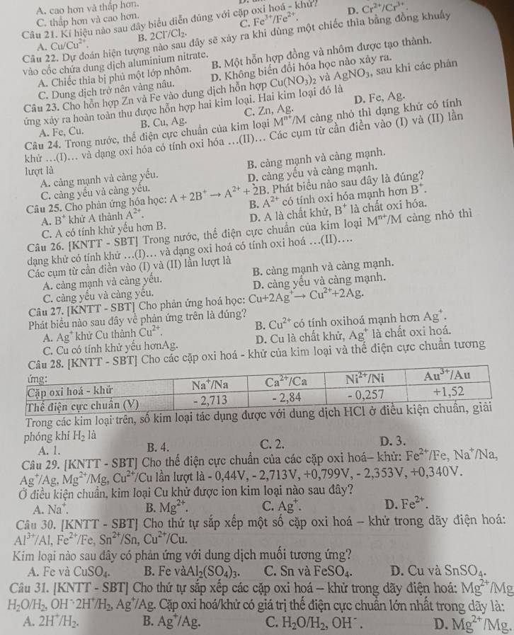 A. cao hơn và thắp hơn.
C. thắp hơn và cao hơn.
Câu 21. Kí hiệu nào sau dây biểu diễn đủng với cập Fe^(3+)/Fe^(2+). D. Cr^(2+)/Cr^(3+).
C.
Câu 22. Dự đoán hiện tượng Cu/Cu^(2+). B. 2Cl^-/Cl_2. dây sẽ xảy ra khi dùng một chiếc thìa bằng đồng khuẩy
A.
A. Chiếc thìa bị phủ một lớp nhôm. B. Một hỗn hợp đồng và nhôm được tạo thành.
vào cốc chứa dung dịch aluminium nitrate.
C. Dung dịch trở nên vàng nâu. D. Không biến đổi hóa học nào xảy ra.
ứng xây ra hoàn toàn thu được hỗn hợp hai kim loại. Hai kim loại đó là Cu(NO_3)_2 và AgNO_3 , sau khi các phân
D. Fe, Ag.
Câu 23. Cho hỗn hợp Zn và Fe vào dung dịch hỗn hợp
A. Fe, Cu. B. Cu, Ag. C. Zn, Ag.
Câu 24. Trong nước, thể điện cực chuẩn của kim loại M^(n+)/M càng nhỏ thì dạng khứ có tính
khử ..(I)... và dạng oxi hóa có tính oxi hóa ...(II)... Các cụm từ cần điền vào (I) và (II) lần
A. cảng mạnh và càng yếu. B. cảng mạnh và cảng mạnh.
lượt là
C. càng yểu và cảng yều. D. càng yếu và càng mạnh.
B^+.
Câu 25. Cho phản ứng hóa học: A+2B^+to A^(2+)+2B B. A^(2+). Phát biểu nào sau đây là đúng?
A. B^+ khử A thành A^(2+). có tính oxi hóa mạnh hơn
C. A có tính khử yếu hơn B. D. A là chất khử, B^+ là chất oxi hóa.
Câu 26. [KNTT - SBT] Trong nước, thể điện cực chuẩn của kim loại M^(n+)/M càng nhỏ thì
dạng khử có tính khử …(I)… và dạng oxi hoá có tính oxi hoá …(II)…
Các cụm từ cần điền vào (I) và (II) lần lượt là
A. cảng mạnh và cảng yếu. B. càng mạnh và càng mạnh.
C. càng yếu và cảng yếu. D. càng yếu và càng mạnh.
Câu 27. [KNTT - SBT] Cho phản ứng hoá học: Cu+2Ag^+to Cu^(2+)+2Ag.
Phát biểu nào sau đây về phản ứng trên là đúng?
A. Ag^+ khử Cu thành Cu^(2+). B. Cu^(2+) có tính oxihoá mạnh hơn Ag^+.
C. Cu có tính khử yểu hơnAg. D. Cu là chất khử, Ag^+ * là chất oxi hoá
ho các cặp oxi hoá - khử của kim loại và thể điện cực chuẩn tương
Trong các kim loại trên, số kim loại tác dụng được với dung 
phóng khí H_2la C. 2. D. 3.
A. 1. B. 4.
Câu 29. [KNTT - SBT] Cho thế điện cực chuẩn của các cặp oxi hoá- khử: Fe^(2+)/Fe,Na^+/Na,
Ag^+/_2 Ag. Mg^(2+)/Mg,Cu^(2+)/Cu lần lượt la-0,44V,-2,713V,+0,799V,-2,353V,+0,340V
Ở điều kiện chuẩn, kim loại Cu khử được ion kim loại nào sau đây?
A. Na^+. B. Mg^(2+). C. Ag^+. D. Fe^(2+).
Câu 30. [KNTT - SBT] Cho thứ tự sắp xếp một shat 0 cặp oxi hoá - khử trong dãy điện hoá:
Al^(3+)/Al,Fe^(2+)/Fe,Sn^(2+)/Sn,Cu^(2+)/Cu.
Kim loại nào sau dây có phản ứng với dung dịch muối tương ứng?
A. Fe và CuSO_4. B. Fe aAl_2(SO_4)_3. C. Sn và FeSO_4. D. Cu và SnSO_4.
Câu 31. [KNTT - SBT] Cho thứ tự sắp xếp các cặp oxi hoá - khử trong dãy điện hoá: Mg^(2+) Mg
H_2O/H_2,OH^-2H^+/H_2, Ag /A g. Cặp oxi hoá/khử có giá trị thế điện cực chuẩn lớn nhất trong dãy là:
A. 2H^+/H_2. B. Ag^+/Ag. C. H_2O/H_2 , OH´. D. Mg^(2+) /Mg.