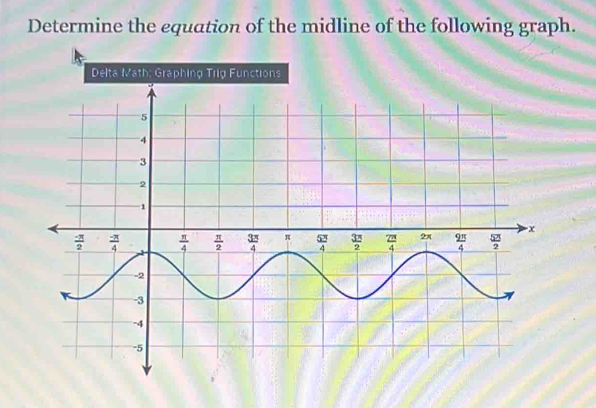 Determine the equation of the midline of the following graph.
Delta Math: Graphing Trig Functions