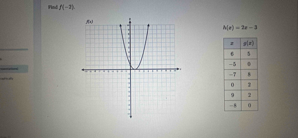 Find f(-2).
h(x)=2x-3
h
resentations)
caphically