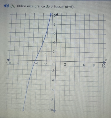 Utilice este gráfico de g Buscar g(-6). 
×