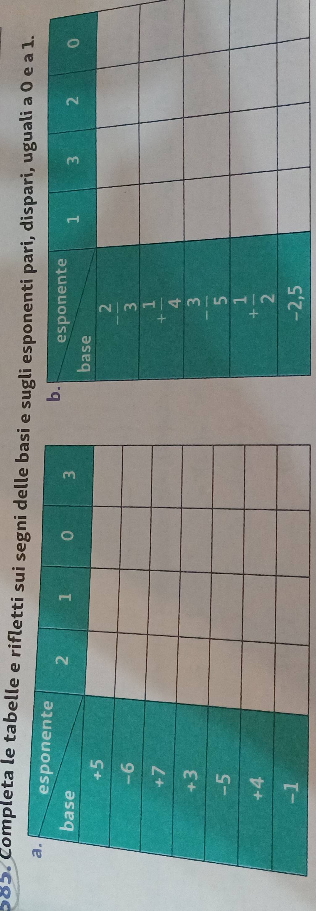 Completa le tabelle e rifletti sui sugli esponenti pari, dispari, uguali a 0 e a 1.