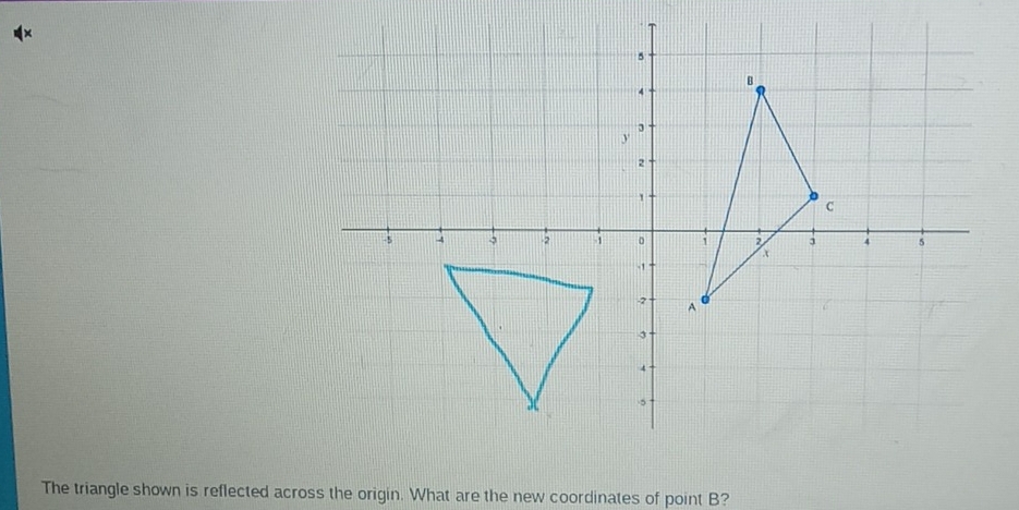 The triangle shown is reflected across the origin. What are the new coordinates of point B?