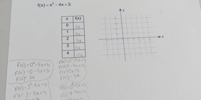 f(x)=x^2-4x+3.