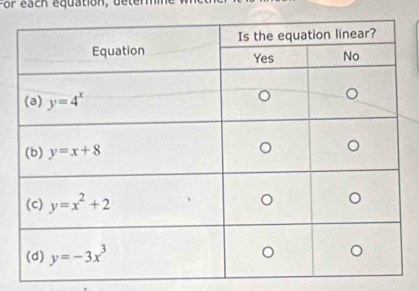 For each equation, deterin