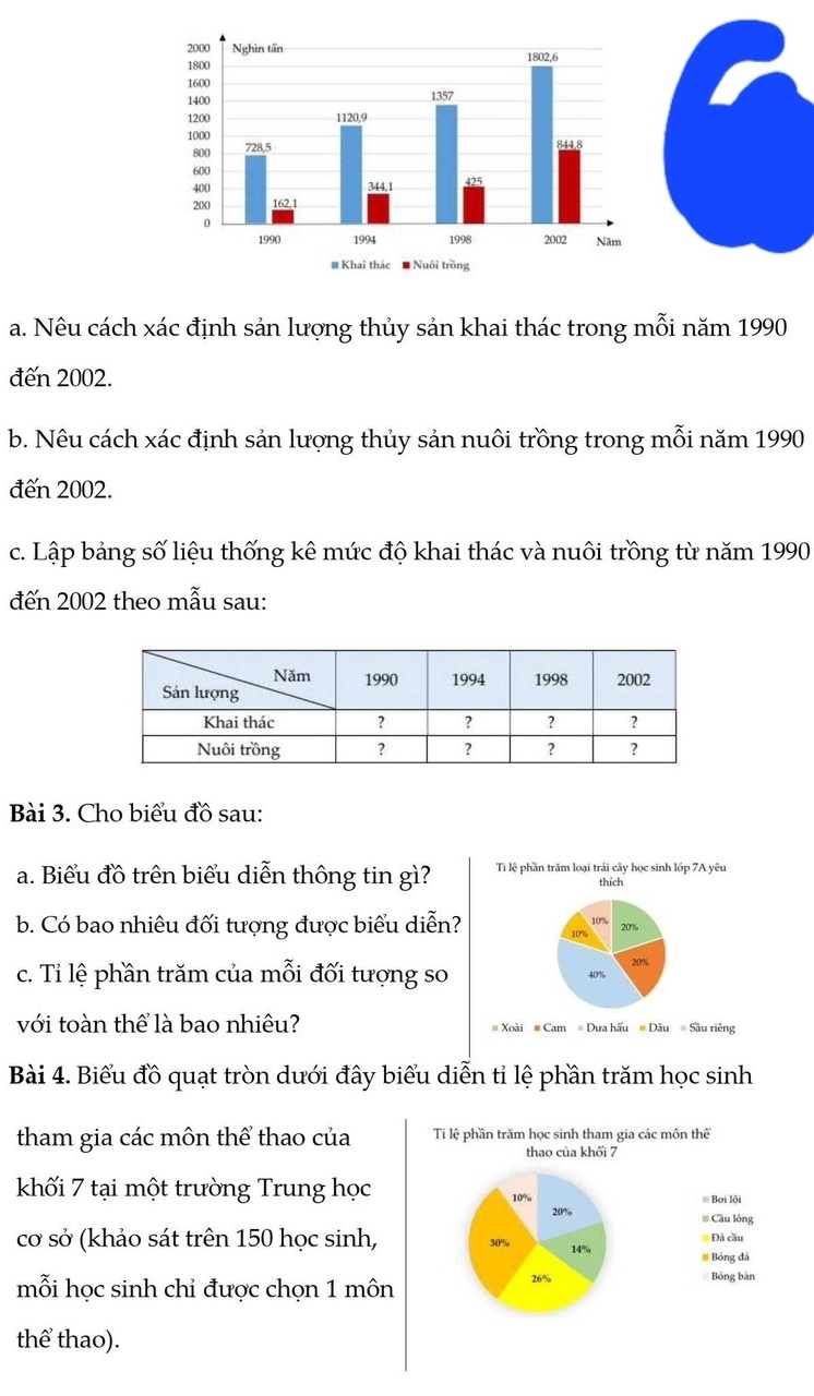 Nêu cách xác định sản lượng thủy sản khai thác trong mỗi năm 1990 
đến 2002. 
b. Nêu cách xác định sản lượng thủy sản nuôi trồng trong mỗi năm 1990 
đến 2002. 
c. Lập bảng số liệu thống kê mức độ khai thác và nuôi trồng từ năm 1990 
đến 2002 theo mẫu sau: 
Bài 3. Cho biểu đồ sau: 
a. Biểu đồ trên biểu diễn thông tin gì? Ti lệ phần trăm loại trái cây học sinh lớp 7A yêu 
thích 
b. Có bao nhiêu đối tượng được biểu diễn? 10% 10% 20%
20%
c. Tỉ lệ phần trăm của mỗi đối tượng so 40%
với toàn thể là bao nhiêu? # Xoài # Cam = Dưa hấu # Dâu = Sâu riêng 
Bài 4. Biểu đồ quạt tròn dưới đây biểu diễn tỉ lệ phần trăm học sinh 
tham gia các môn thể thao của Ti lệ phần trăm học sinh tham gia các môn thể 
thao của khối 7 
khối 7 tại một trường Trung học 10% # Bơi lội
20% = Cầu lông 
cơ sở (khảo sát trên 150 học sinh, 30% 14° # Bóng đá # Đá cầu 
mỗi học sinh chỉ được chọn 1 môn
26% Bóng bàn 
thể thao).