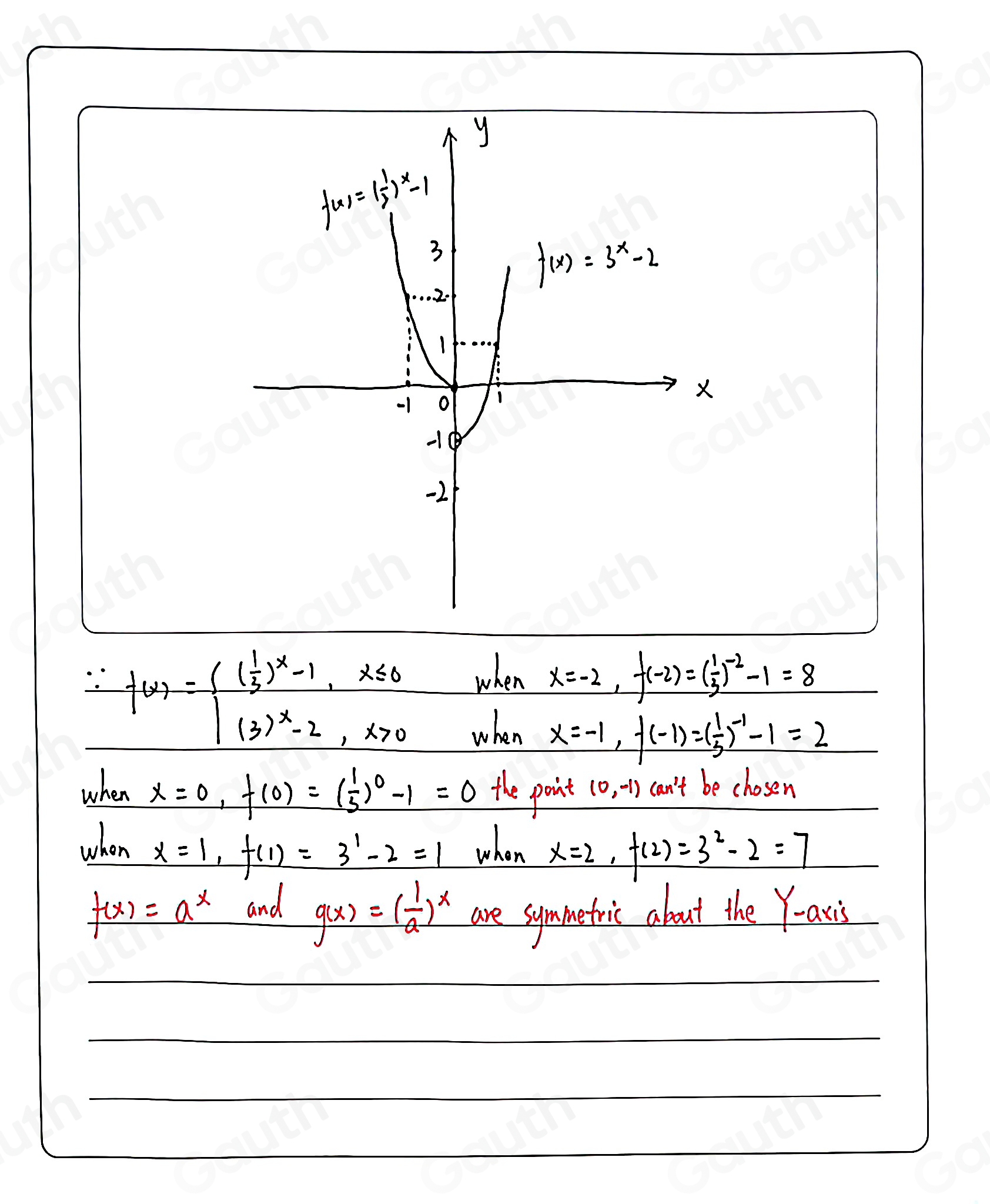 Solved: Use the drawing tools to form the correct answers on the graph ...