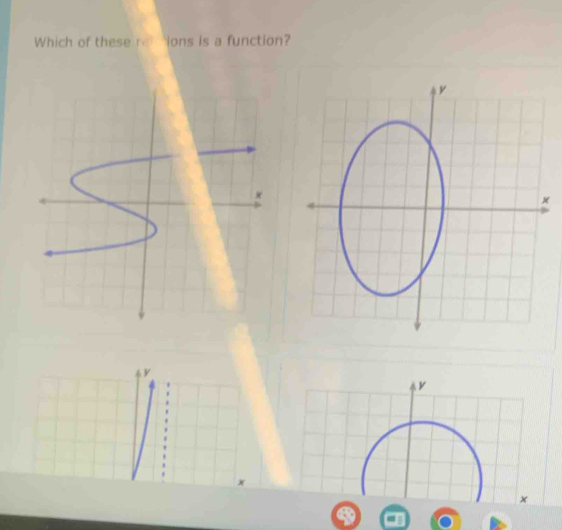 Which of these reions is a function?
y
v
×