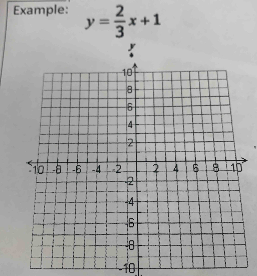 Example:
y= 2/3 x+1
−10