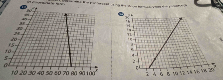 in coordinate form. o termine the y-intercept using the slope formula. Write the y-intercept 
2