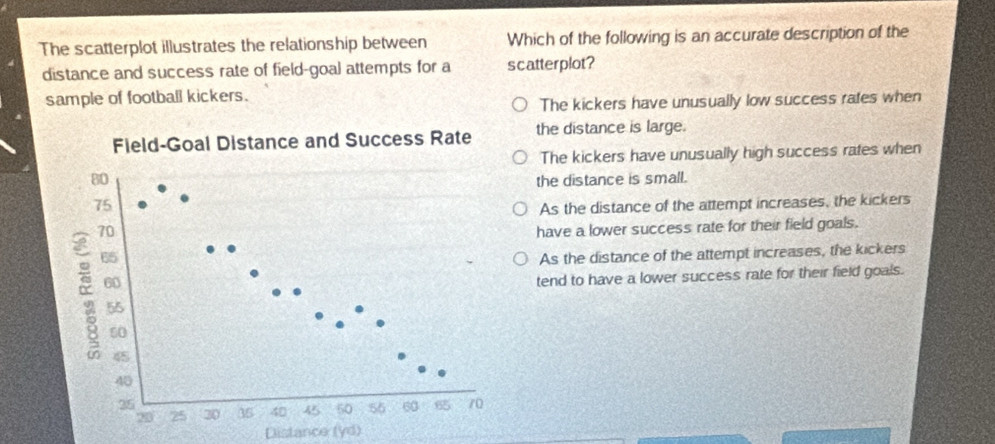 The scatterplot illustrates the relationship between Which of the following is an accurate description of the
distance and success rate of field-goal attempts for a scatterplot?
sample of football kickers.
The kickers have unusually low success rates when
the distance is large.
The kickers have unusually high success rates when
the distance is small.
As the distance of the attempt increases, the kickers
have a lower success rate for their field goals.
As the distance of the attempt increases, the kickers
tend to have a lower success rate for their field goals.
Distance (yd)