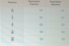 Fraction EquiivailentEquivalent